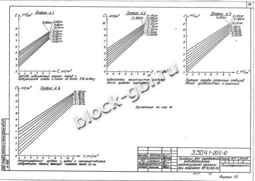 Плита покрытия дорог МПа 3.8
