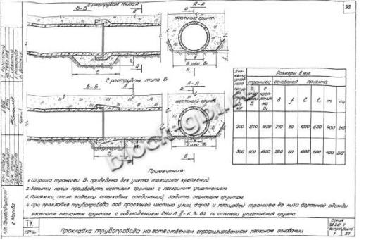 Труба РСТ-3н Труба РСТ-3н