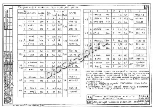 Плита перекрытия камеры футерованная П 43-16-Б-фут