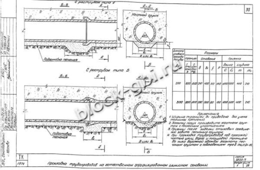 Труба РСТ-3н Труба РСТ-3н