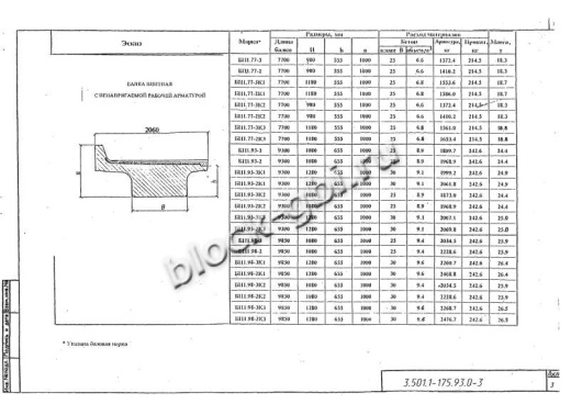 Балка мостовая БП 1.93-2К1 Балка мостовая БП 1.93-2К1