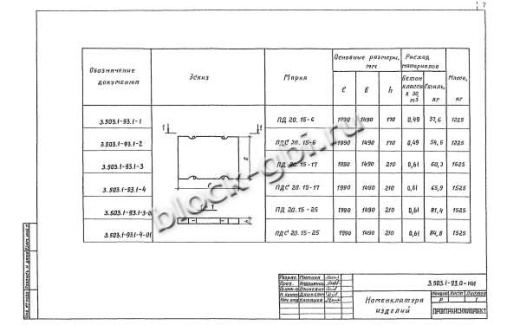 Плита ПД 20.15-6 Плита ПД 20.15-6