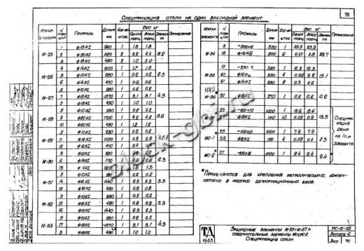Стойка тоннелей СТ 3-3