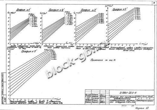 Плита покрытия дорог МПа 3.8