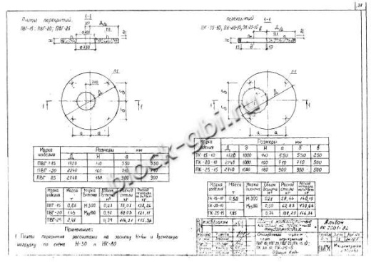 Плита ПК-25-15 Плита ПК-25-15