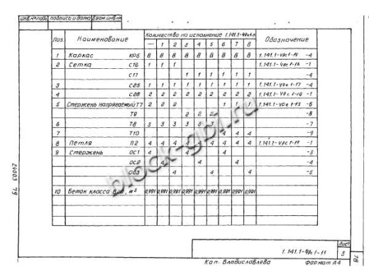 Плита 1ПК 71.12-8