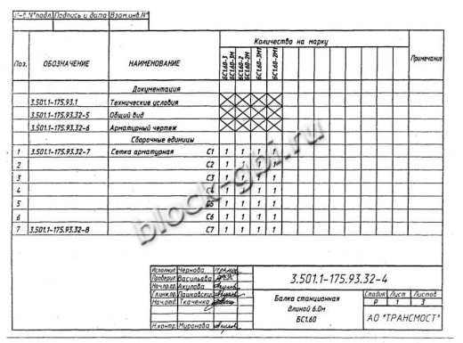 Балка мостовая БС 1.60-3