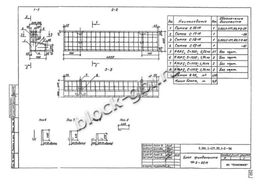 Блок фундамента Ф 3-85М