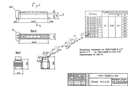 Ригель РП 6.2.23-3 С Ригель РП 6.2.23-3 С