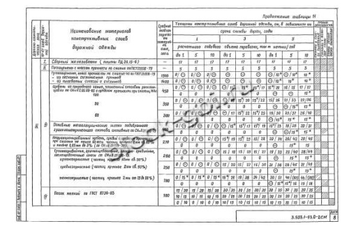 Плита ПД 20.15-6 Плита ПД 20.15-6