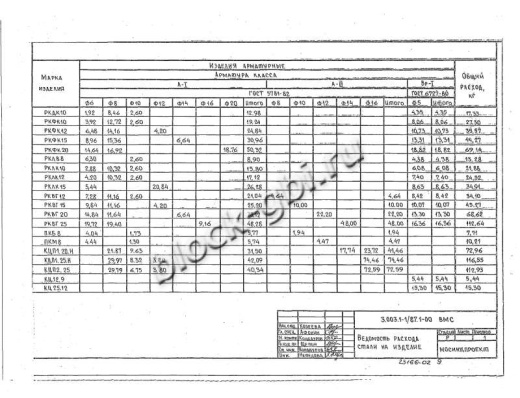 Колодец футерованный РКДК 10-фут