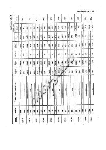 Труба ТБП 140.50-3