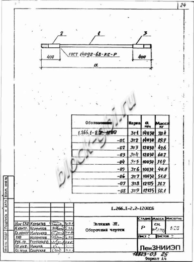 Элемент свода ЭС 36-3