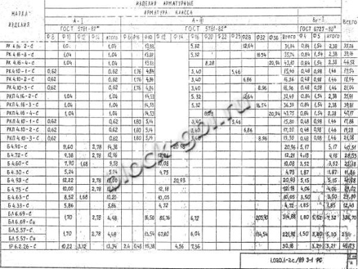 Ригель 1Р 6.2.26-1 С Ригель 1Р 6.2.26-1 С