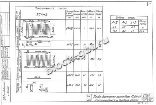 Труба РТ 10Н-25