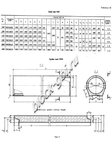 Труба ТФП 240.30-1