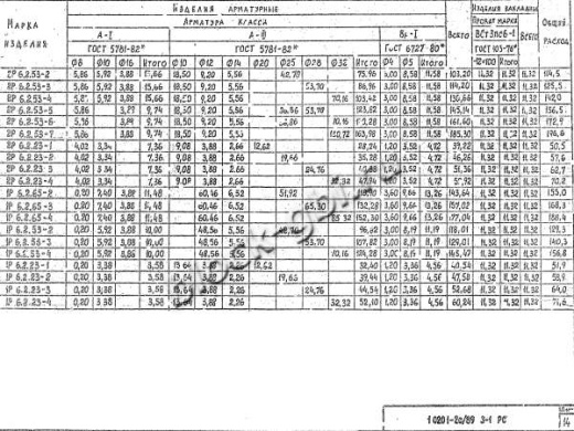 Ригель 1Р 6.2.23-1 С Ригель 1Р 6.2.23-1 С