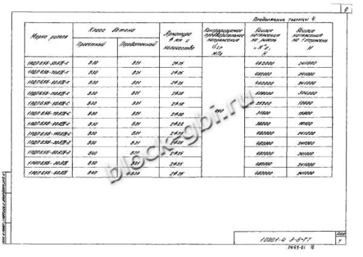 Ригель 1РДП 6.56-К-а Ригель 1РДП 6.56-К-а