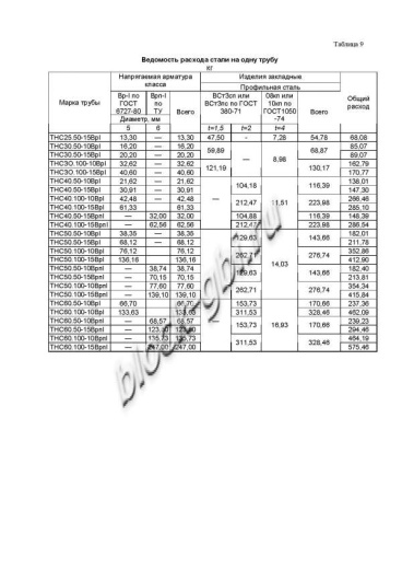 Труба ТНС 60.50 15Врп-1 Труба ТНС 60.50 15Врп-1