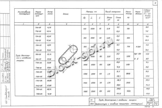 Труба Т 8Н-25 Труба Т 8Н-25
