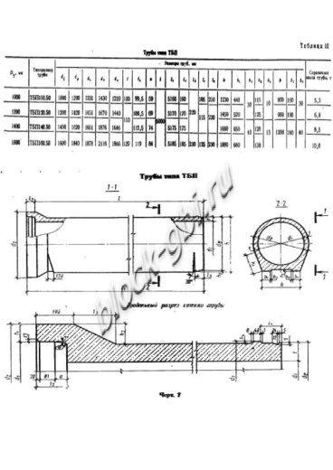 Труба ТБП 140.50-3