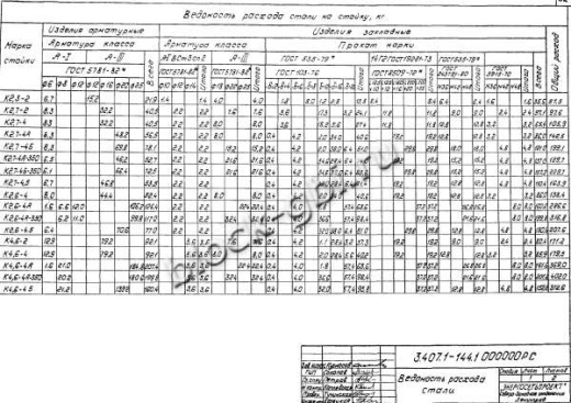 Фундамент Ф2.7х4.5-А-350 Фундамент Ф2.7х4.5-А-350