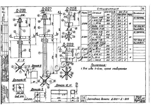 Свая С 25-1-8-0