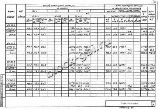 Элемент свода ЭР 36-2 Элемент свода ЭР 36-2