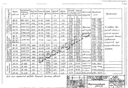 Крышка колодца футерованная ПК-25-фут Крышка колодца футерованная ПК-25-фут