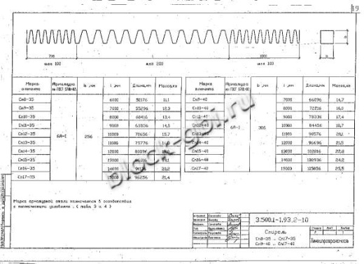 Свая С 10-40 П Свая С 10-40 П