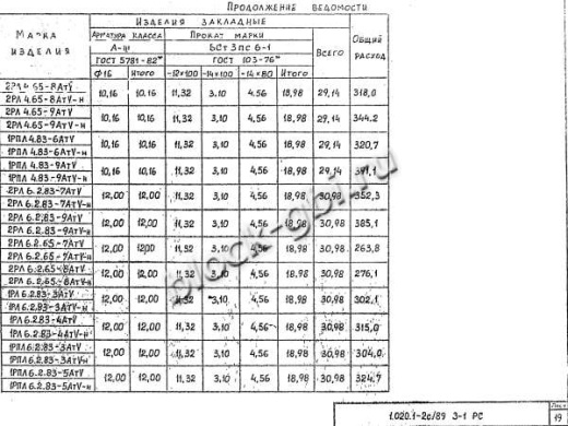 Ригель 1РЛ 6.2.83-3 АтV Ригель 1РЛ 6.2.83-3 АтV