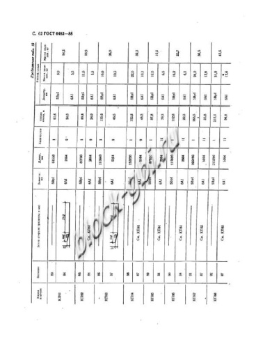 Труба ТС 50.50-3