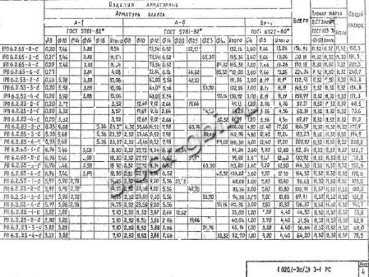 Ригель РП 6.2.53-2 С Ригель РП 6.2.53-2 С