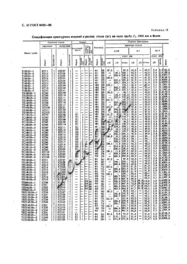 Труба ТБП 140.50-3