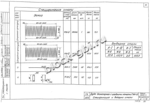 Труба Т 16Н-25