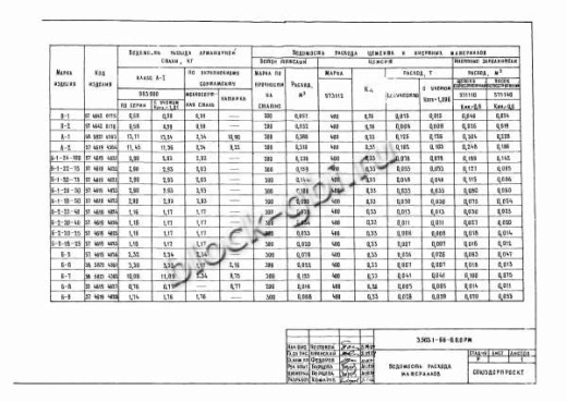 Лоток быстротока Б-6 (ЛБ-6) Лоток быстротока Б-6 (ЛБ-6)