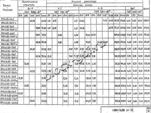 Ригель 1РЛ 6.2.83-3 АтV Ригель 1РЛ 6.2.83-3 АтV