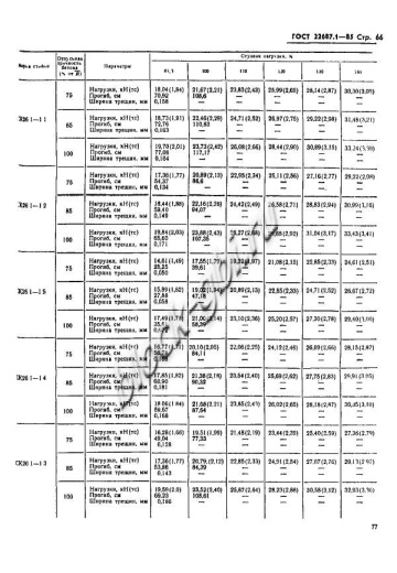 Стойка СК 26.1-1.3