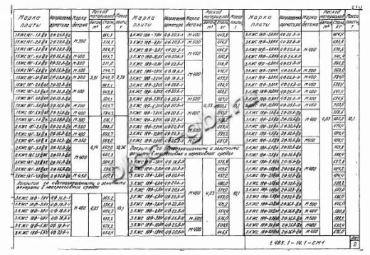 Плита-оболочка 2КЖС 18В-7 Плита-оболочка 2КЖС 18В-7