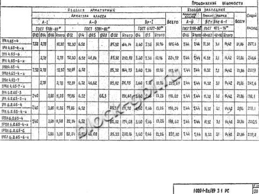 Ригель 1РЛ 6.2.65-4 Ригель 1РЛ 6.2.65-4