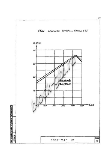 Свая СЦ 90.30 Свая СЦ 90.30