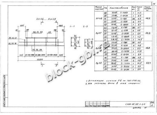 Ригель ИБ26пр-2