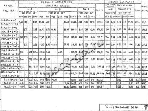Ригель 1РЛ 6.2.65-3 Сн Ригель 1РЛ 6.2.65-3 Сн