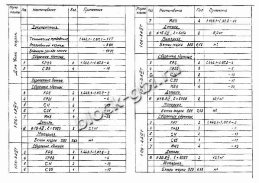 Плита 1П 6-6 Плита 1П 6-6