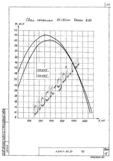 Свая СН 140.30 Свая СН 140.30