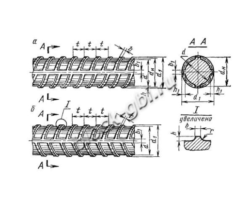 Плита ПД 3-23-С Плита ПД 3-23-С