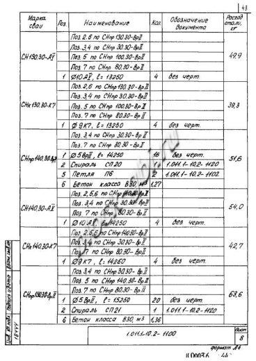 Свая СН 140.30 Свая СН 140.30