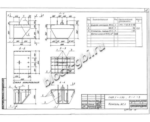 Консоль КС1 Консоль КС1