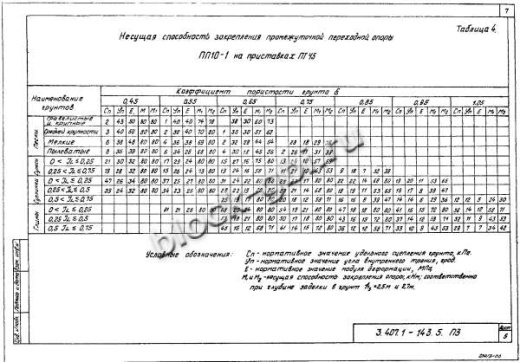 Переходная облегченная анкерная опора ПА10-2 Переходная облегченная анкерная опора ПА10-2