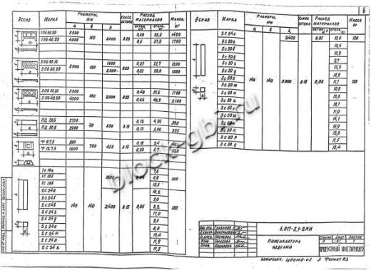 Столб 3С 30а Столб 3С 30а